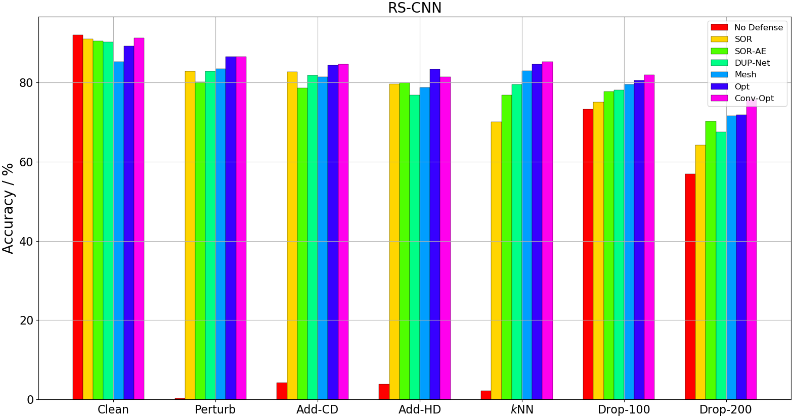 hist_results_rscnn.png