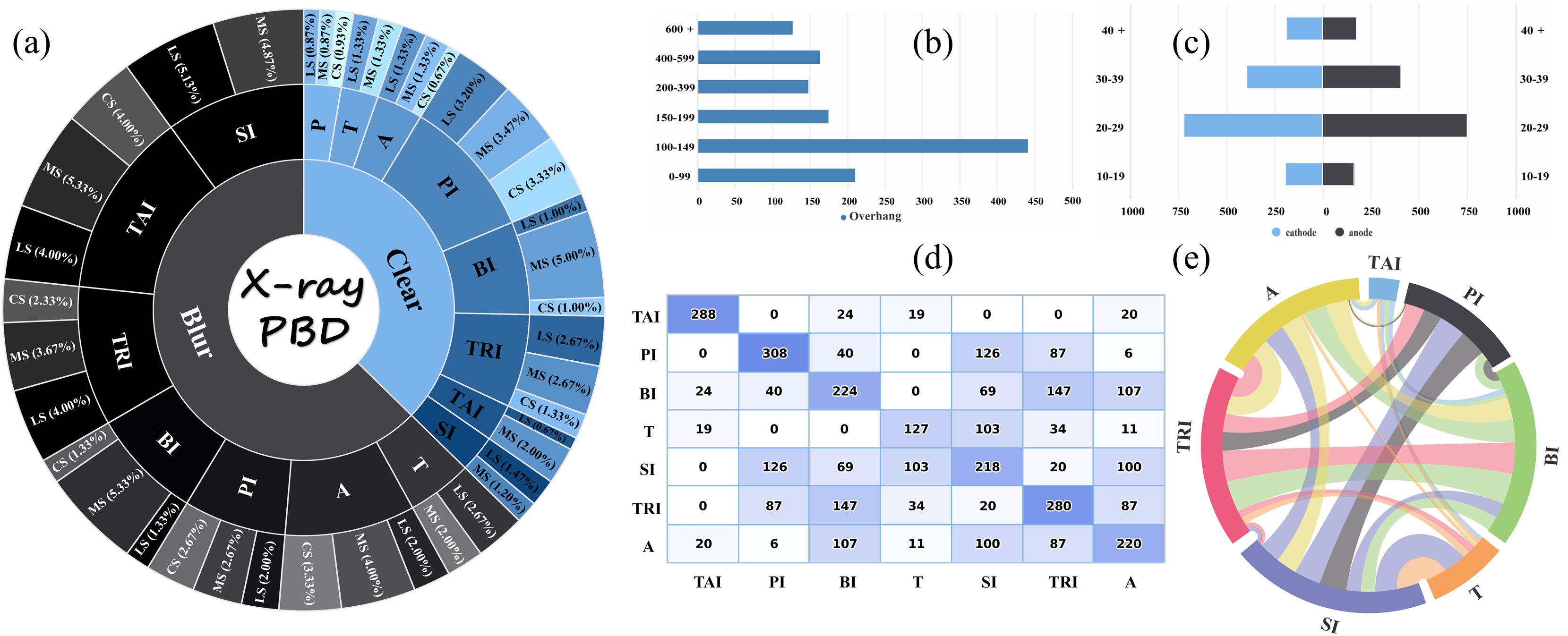 datasets_characteristic -1.png