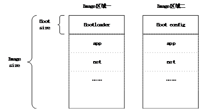 OTA-image