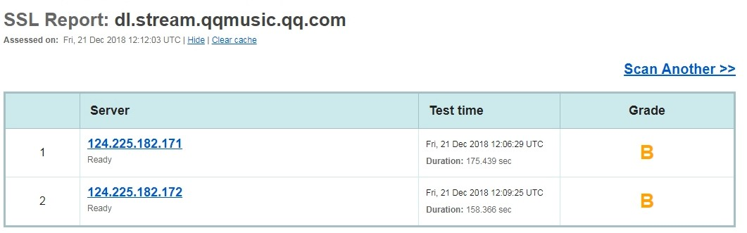 ssllabs-ssltest-2