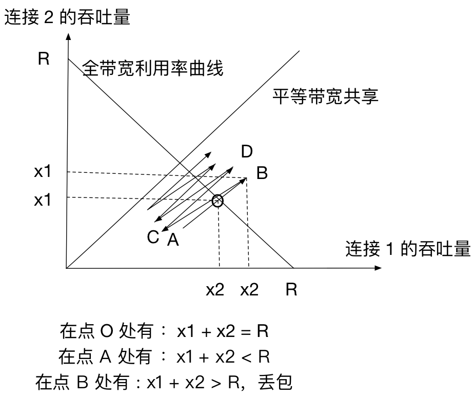 TCP_fairness.png