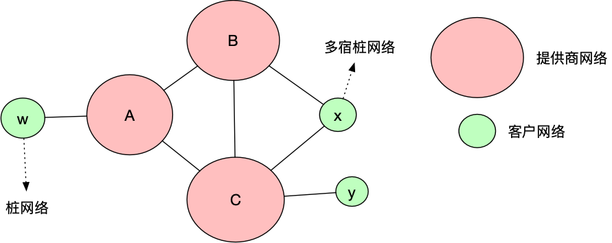 BGP_routing_strategy.png