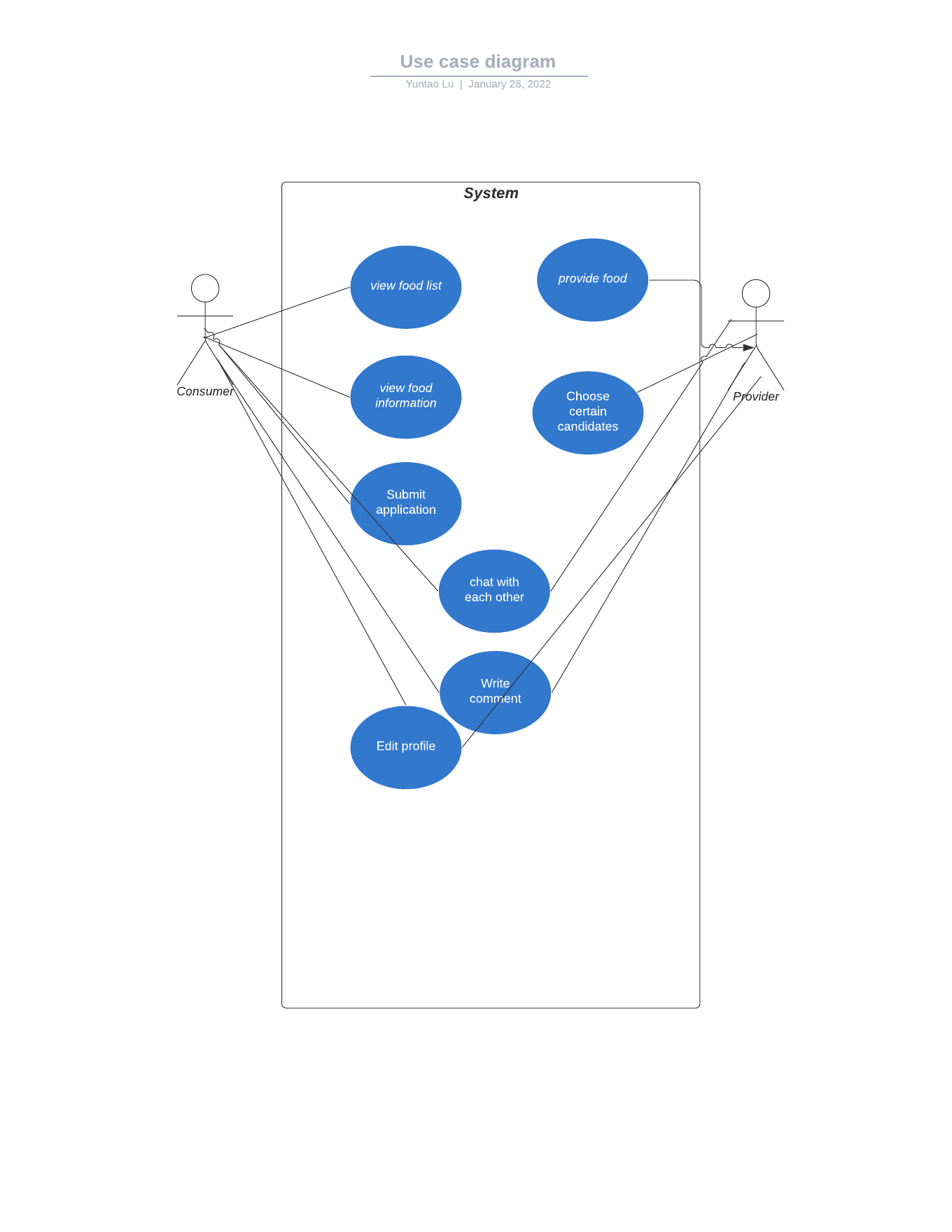 Use case diagram.png