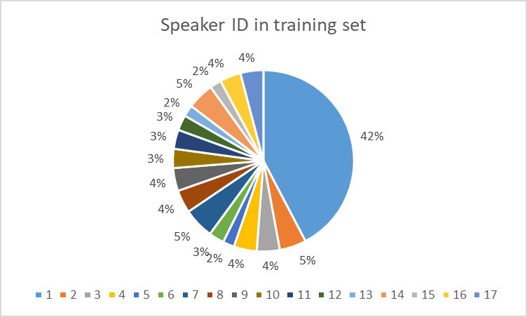 speaker_ID.png