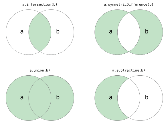 python-set.png