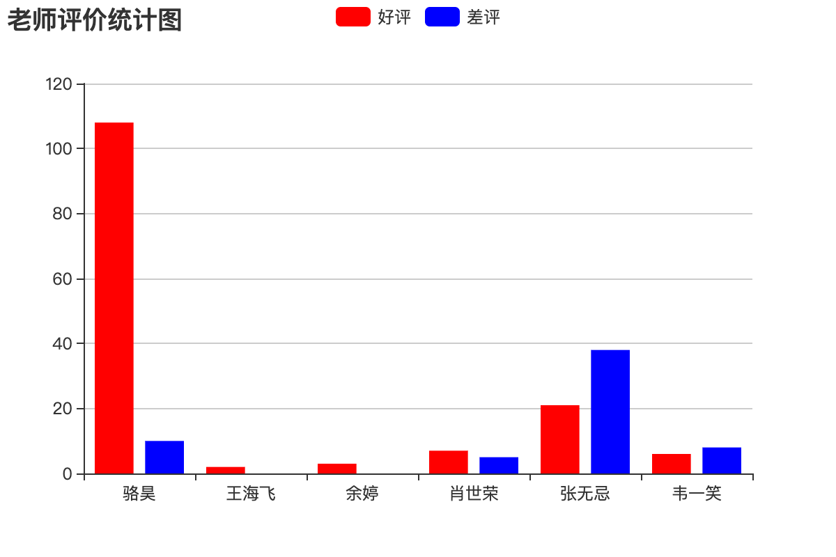 echarts_bar_graph.png