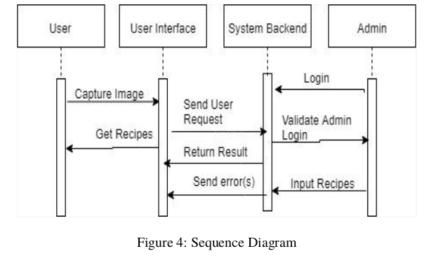 sequence.png