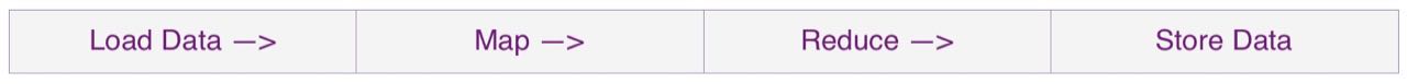 MapReduce-Process.jpg