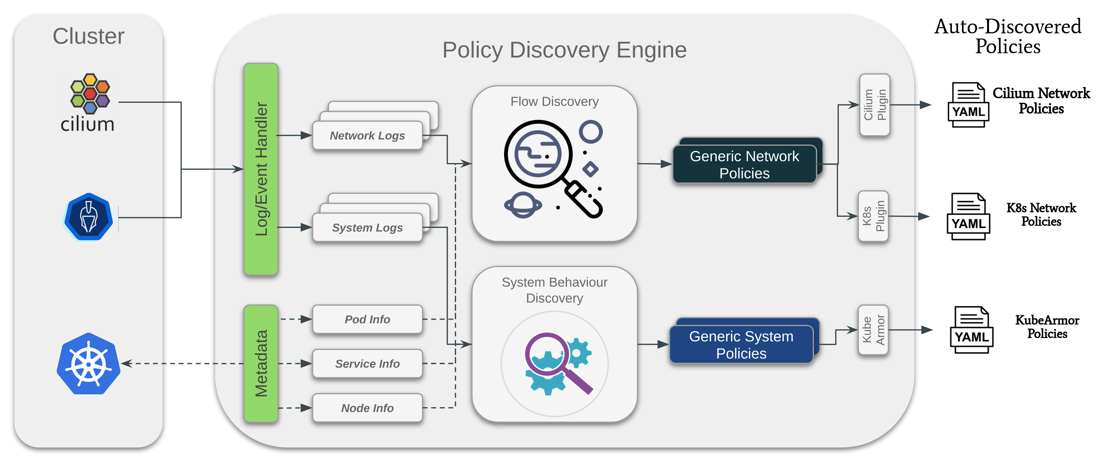 policy-discovery.png