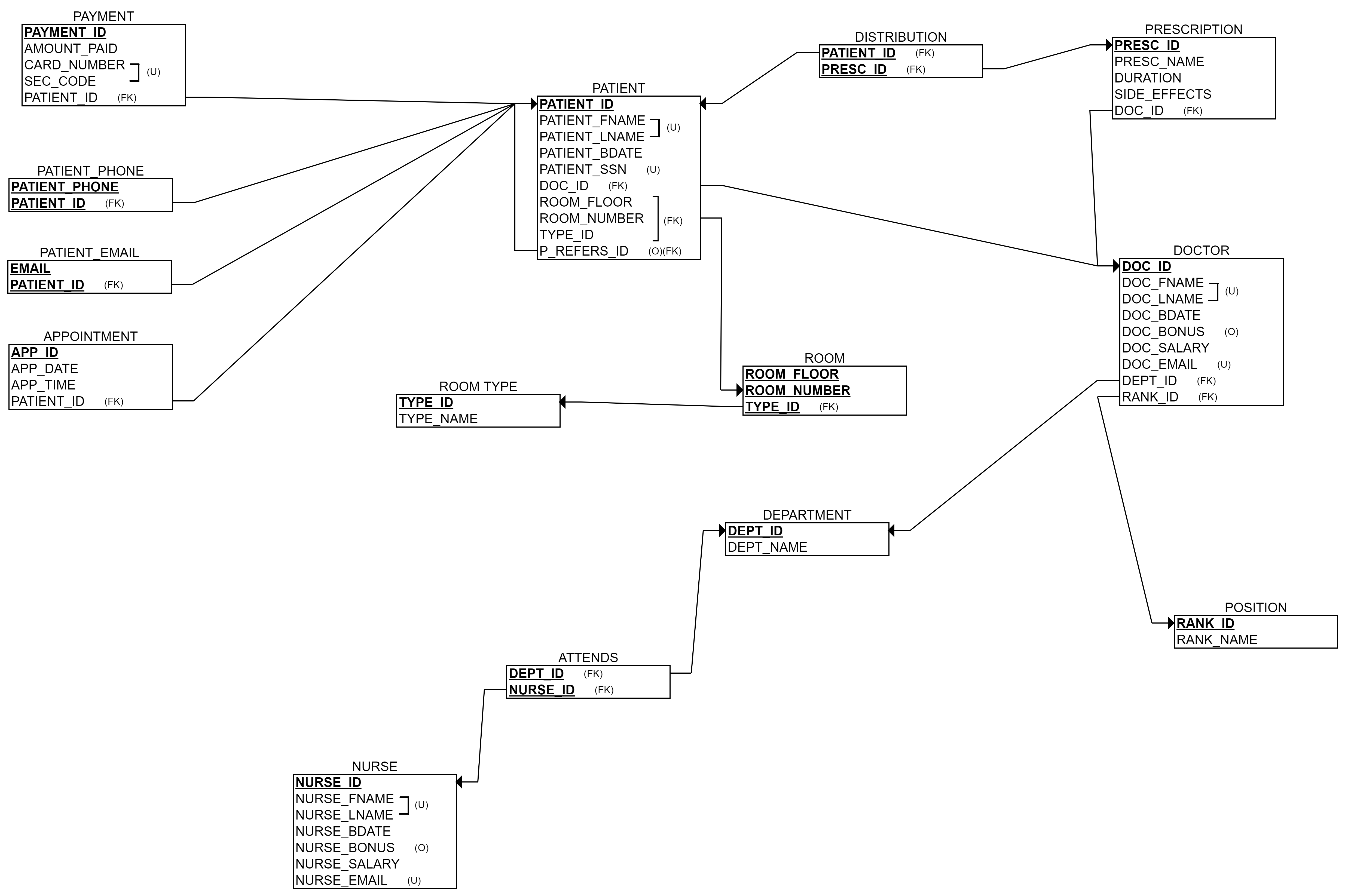 Database model file.png