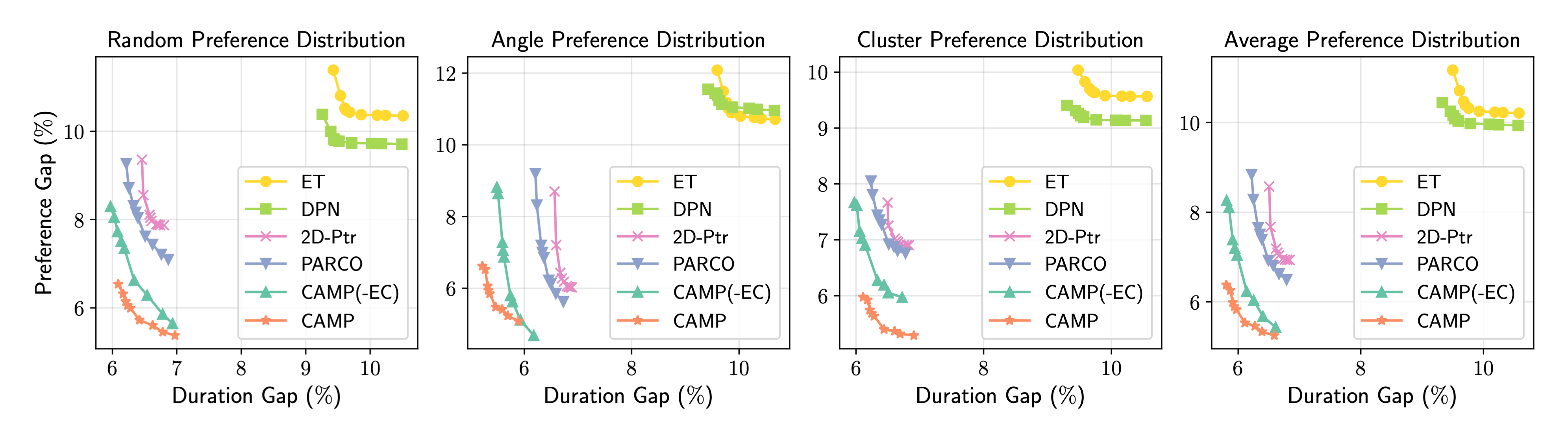 camp-pareto.png