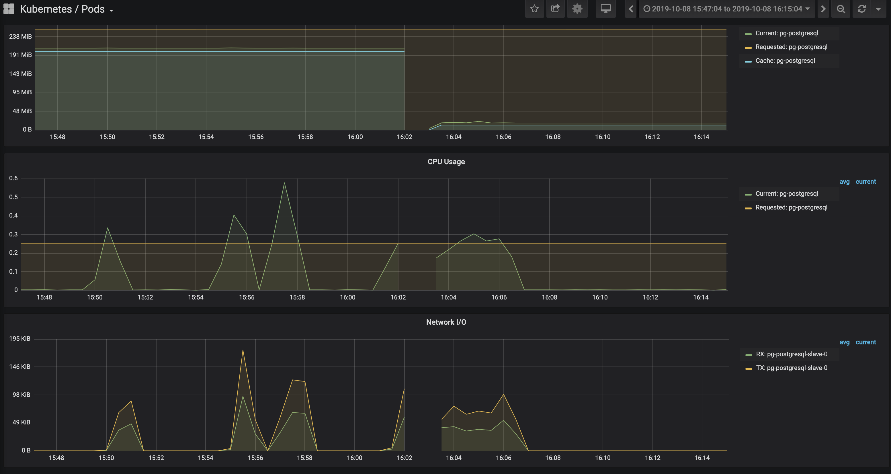 exp1_run1_grafana_pg_slave.png