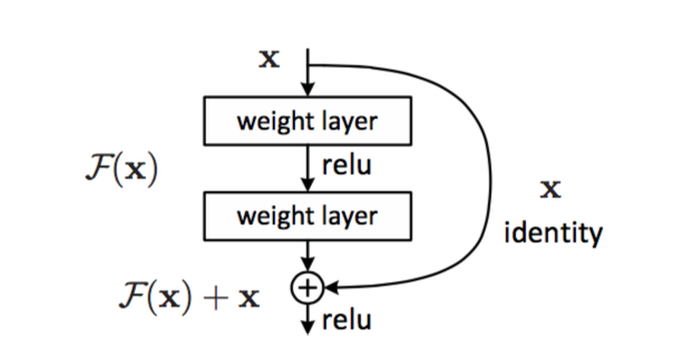 resnet-block.png