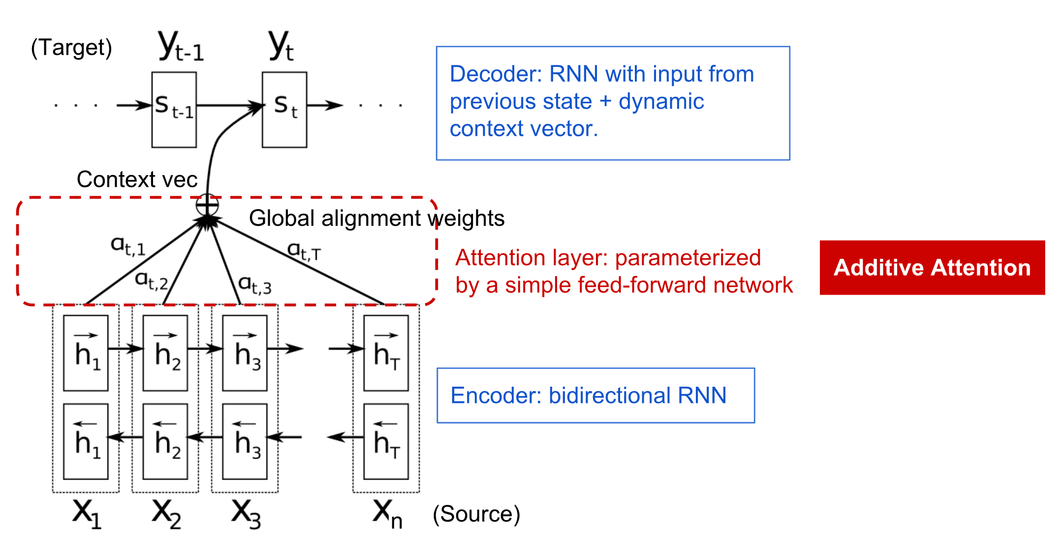 encoder-decoder-attention.png