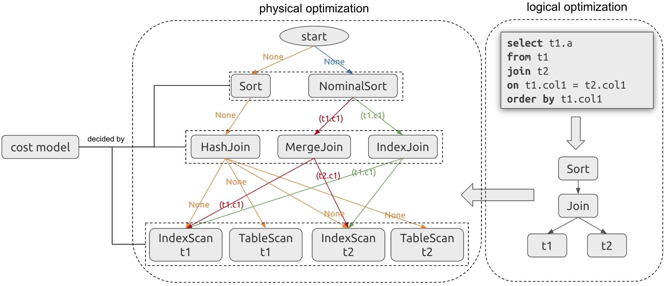 cost-model.png