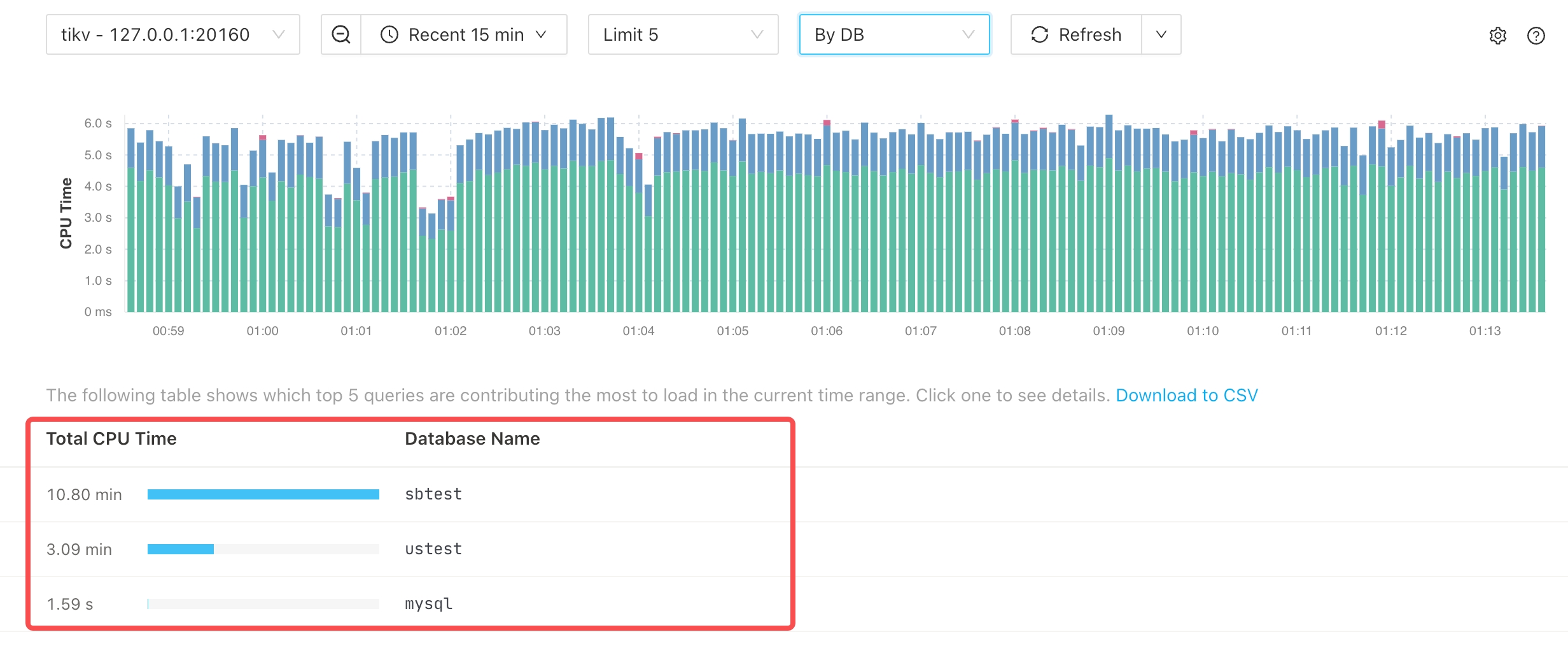 top-sql-usage-agg-by-db-detail.png