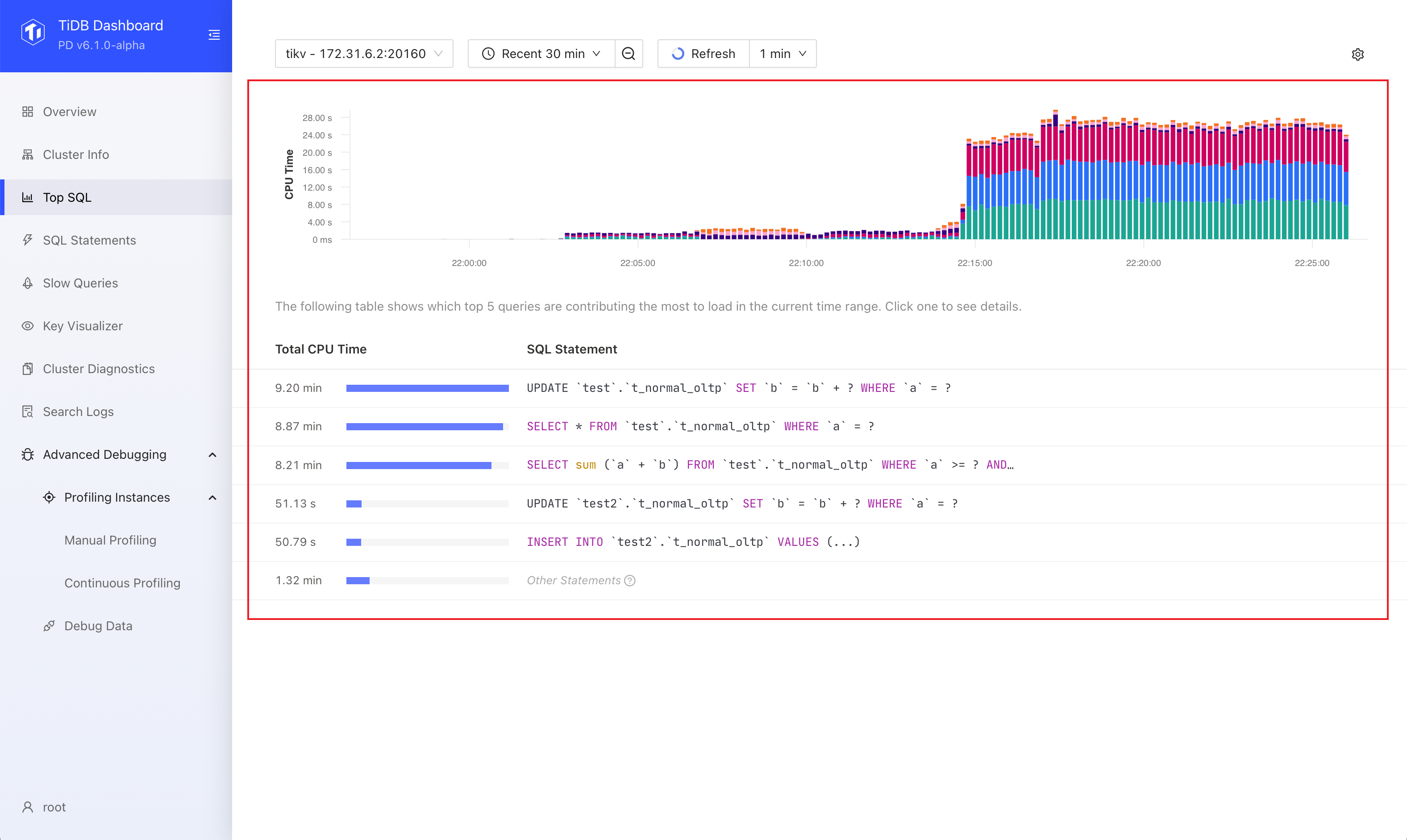 top-sql-usage-chart.png