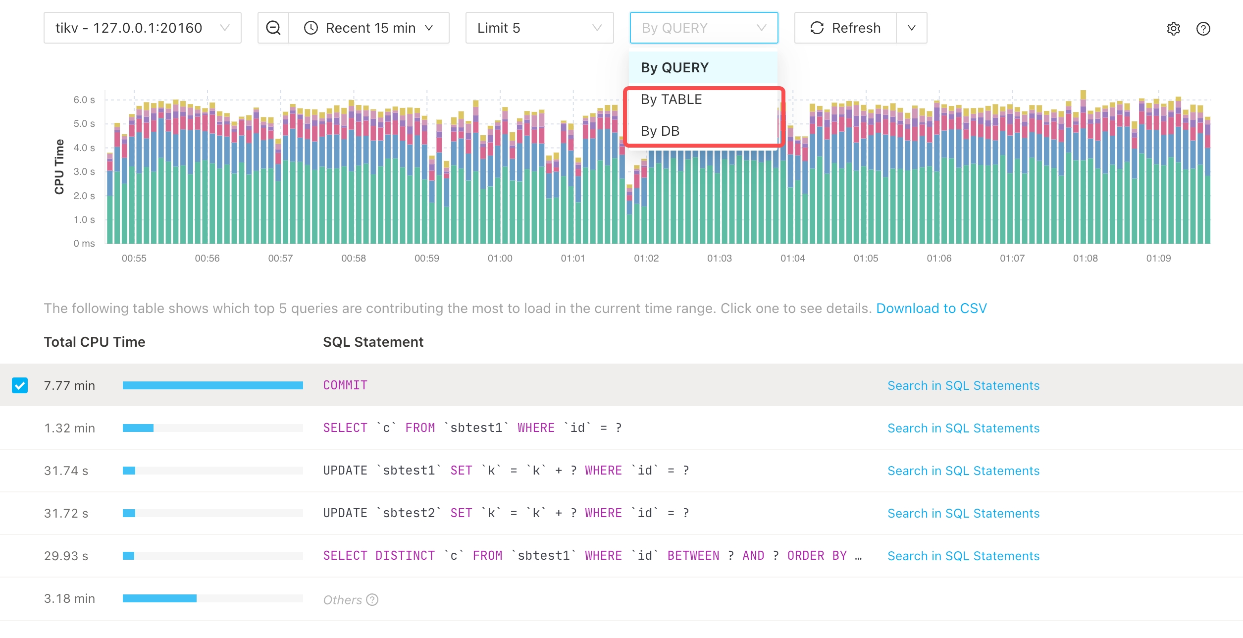 top-sql-usage-select-agg-by.png