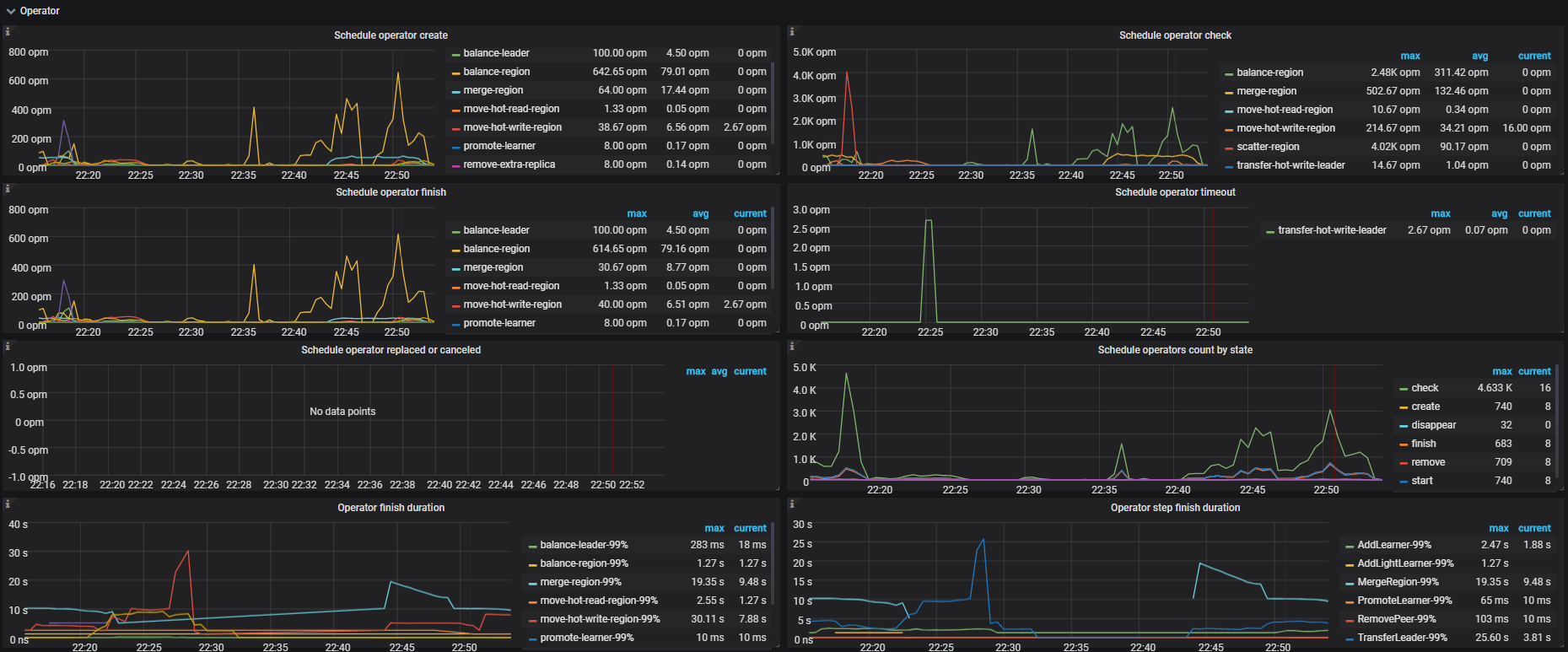 pd-dashboard-operator-v4.png