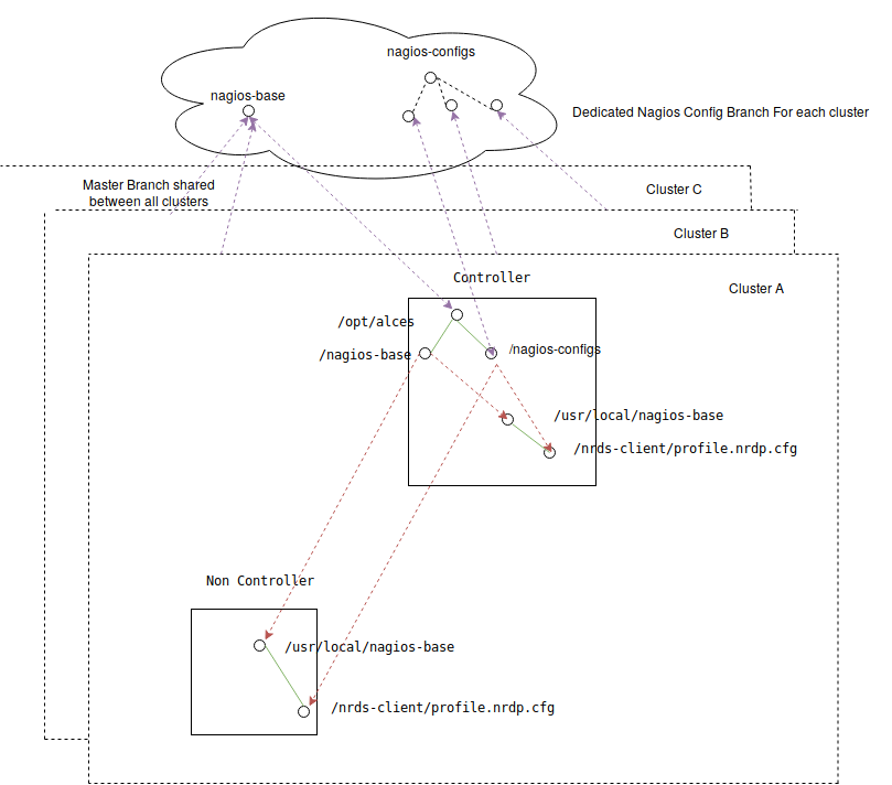 Nagios Architecture.png