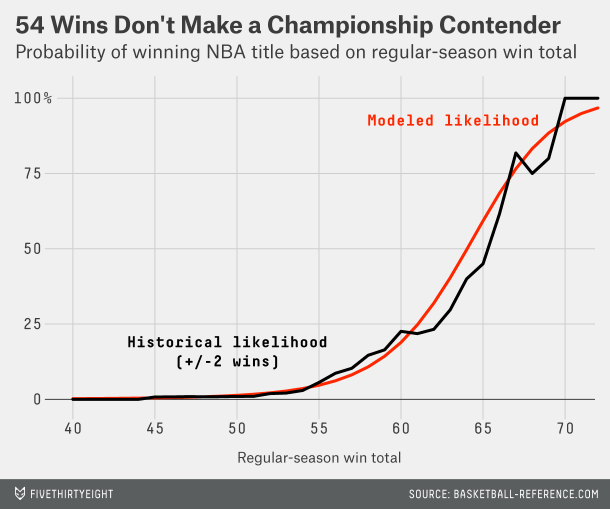 silver-feature-lebron-chart1.png