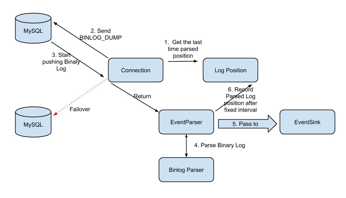 Canal-parser-en