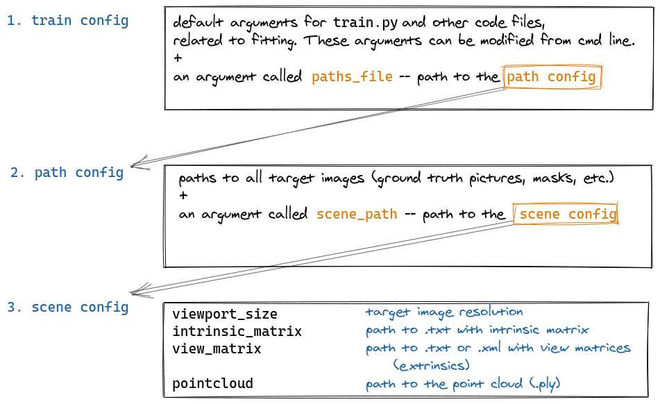 configs structure.png