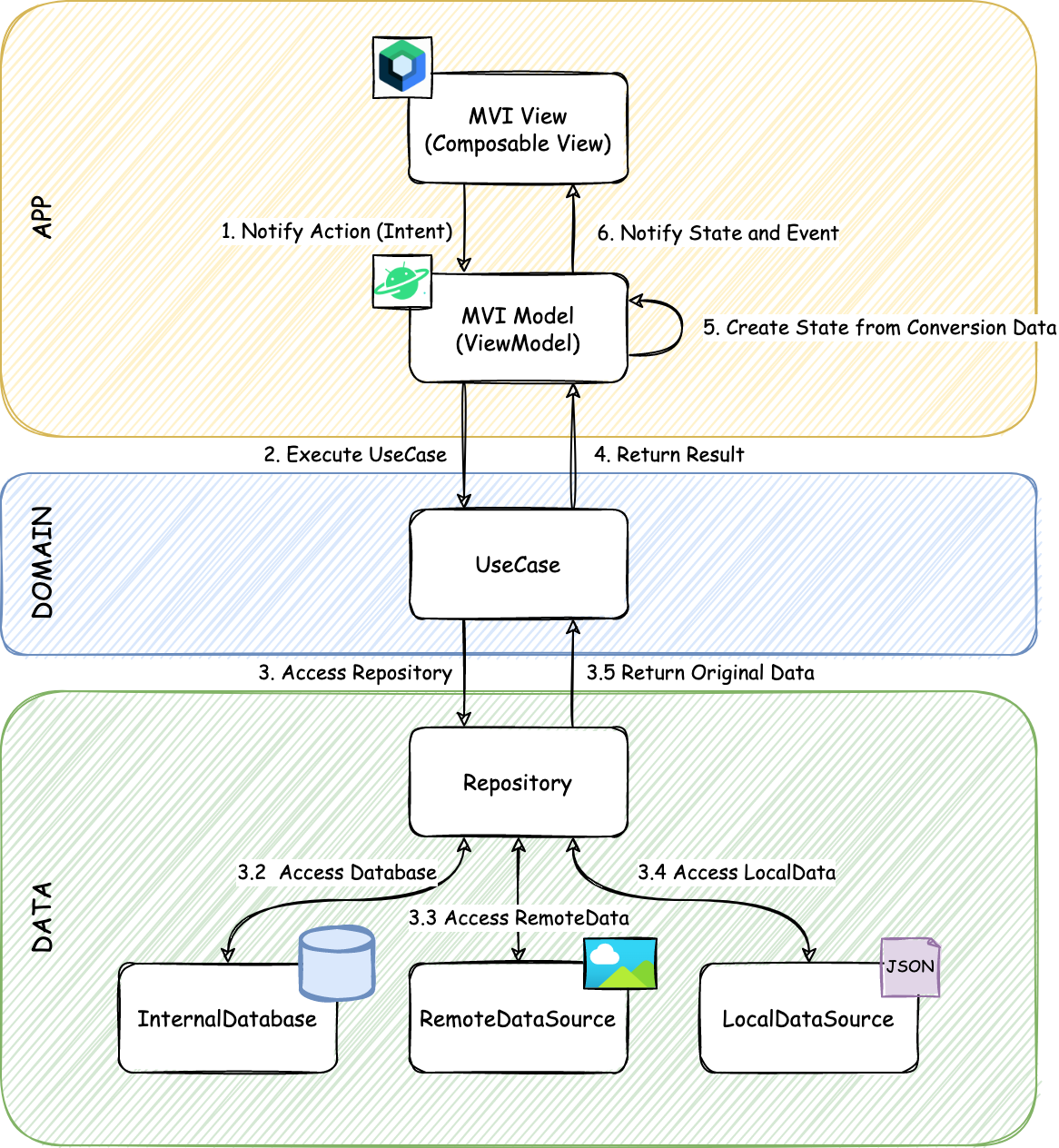 dataflow.png