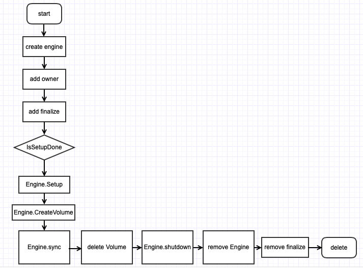 runtime_lifecycle.png