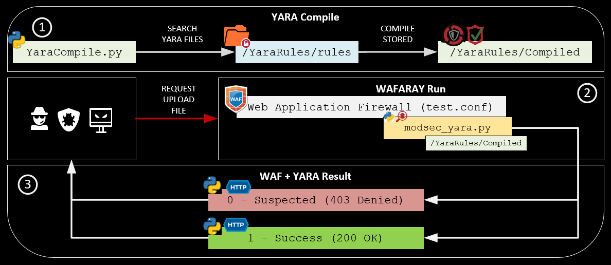 wafaray_diagram.png