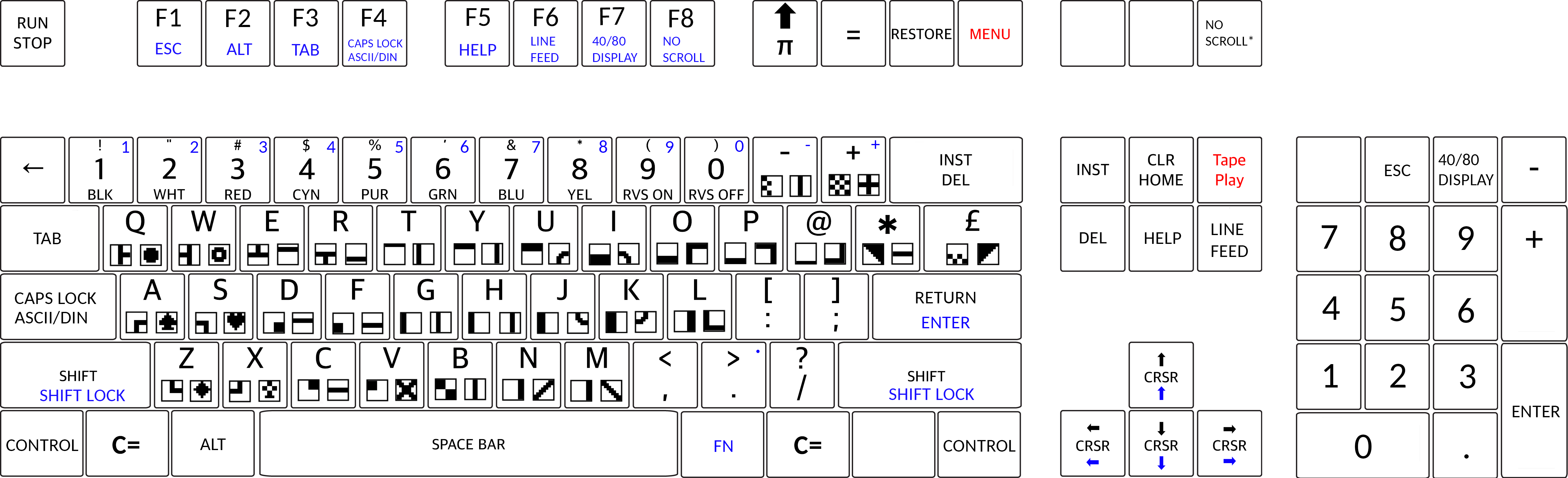 keymap.gif