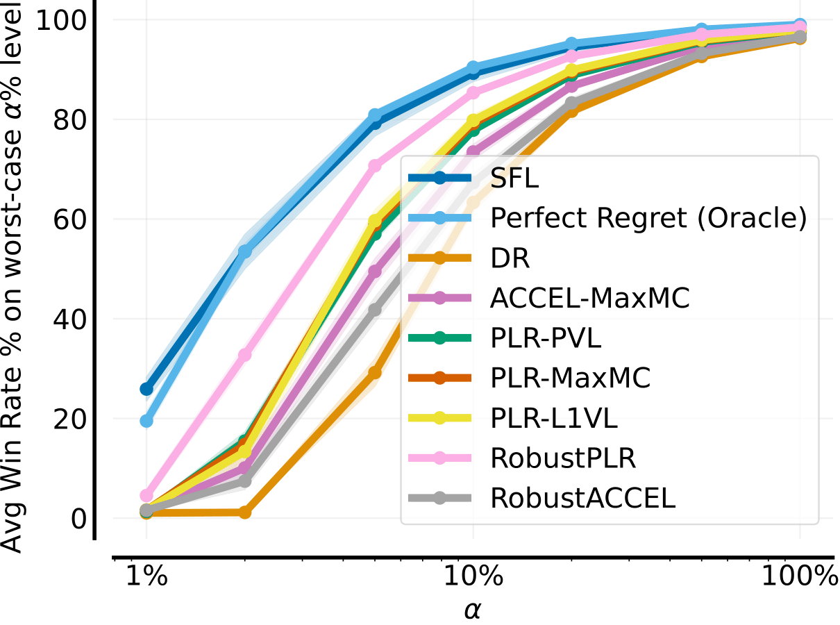 cvar_line_jaxnav_sa.png