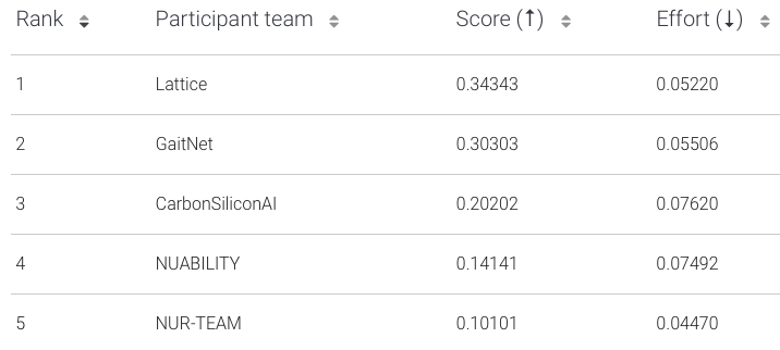 myochallenge_ranking.png