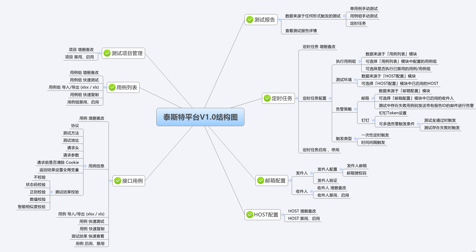 泰斯特平台结构图_V1.0.png