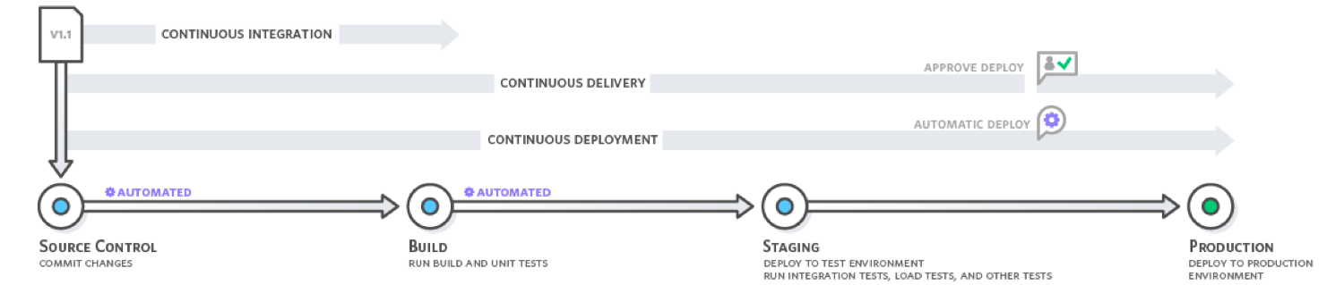 cicd-overview.png