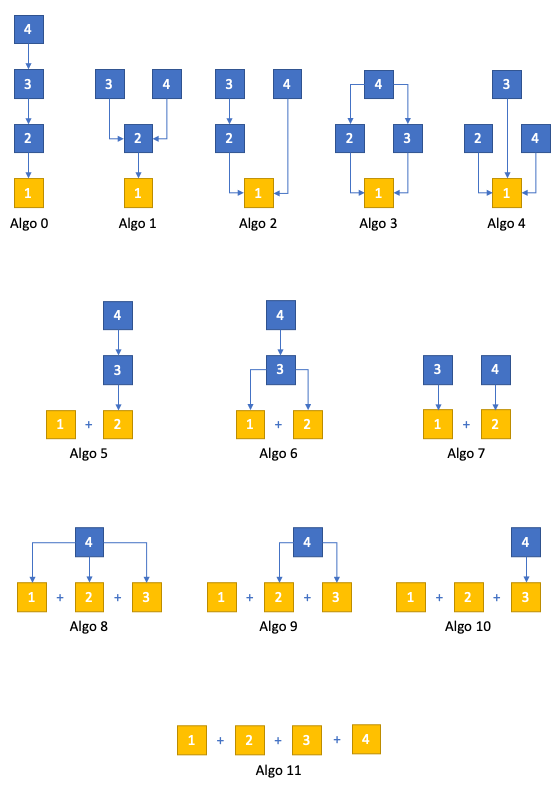 fmsynth-4op-algorithms.gif