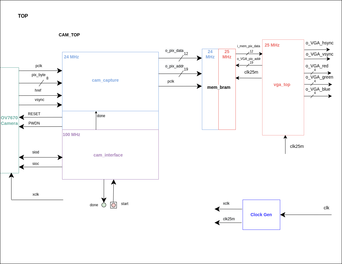 OV7670_block_diagram.png