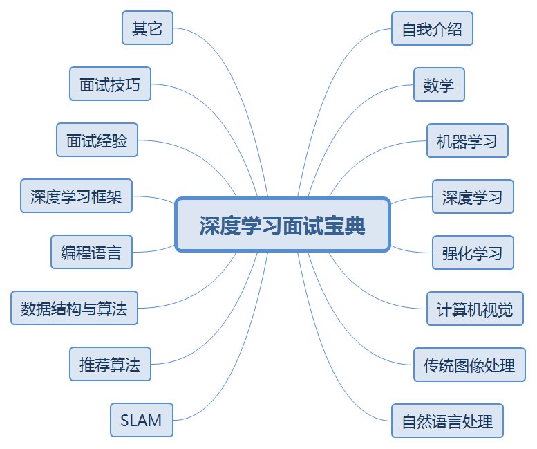 DLIB-Mindmap.png