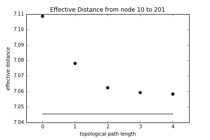 effective_distances.png