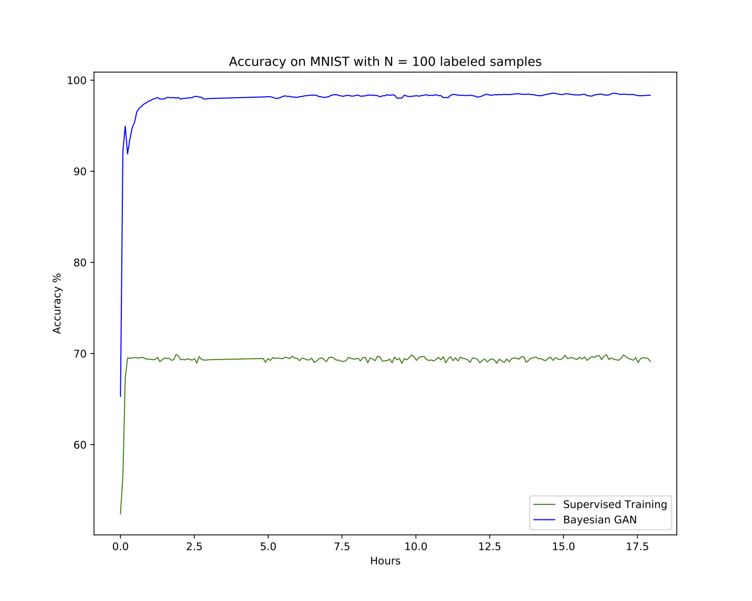 acc_vs_time_mnist.png