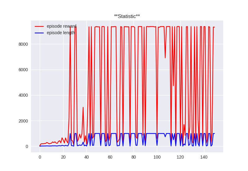 InvertedDoublePendulum-v1.a3c.log.png