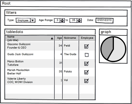 Multiple Named Views Mockup