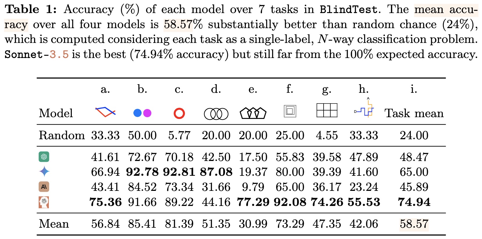 all_models_blindtest.jpg