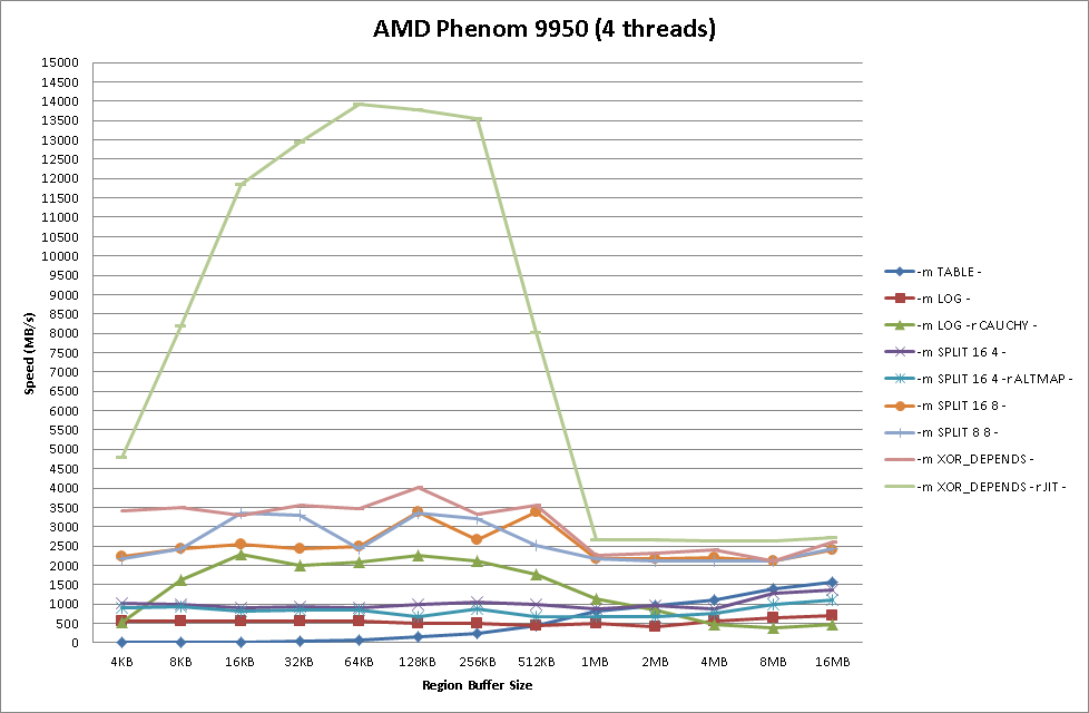 Phenom9950mt.png