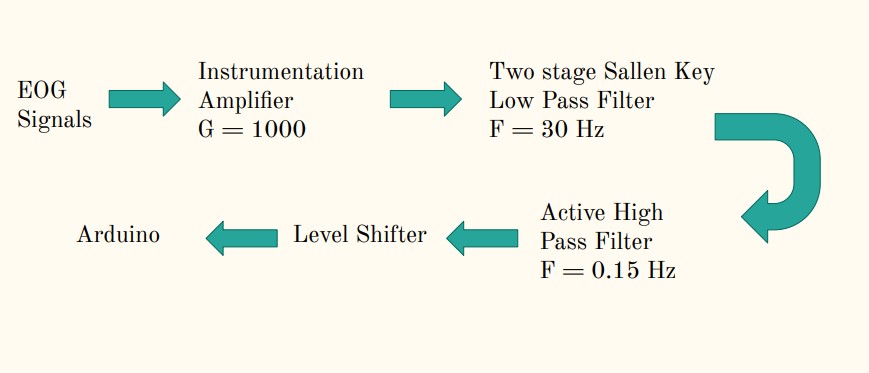 Signal_filtering.jpg