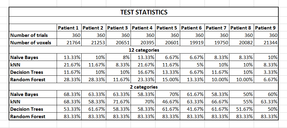 TestStats.png