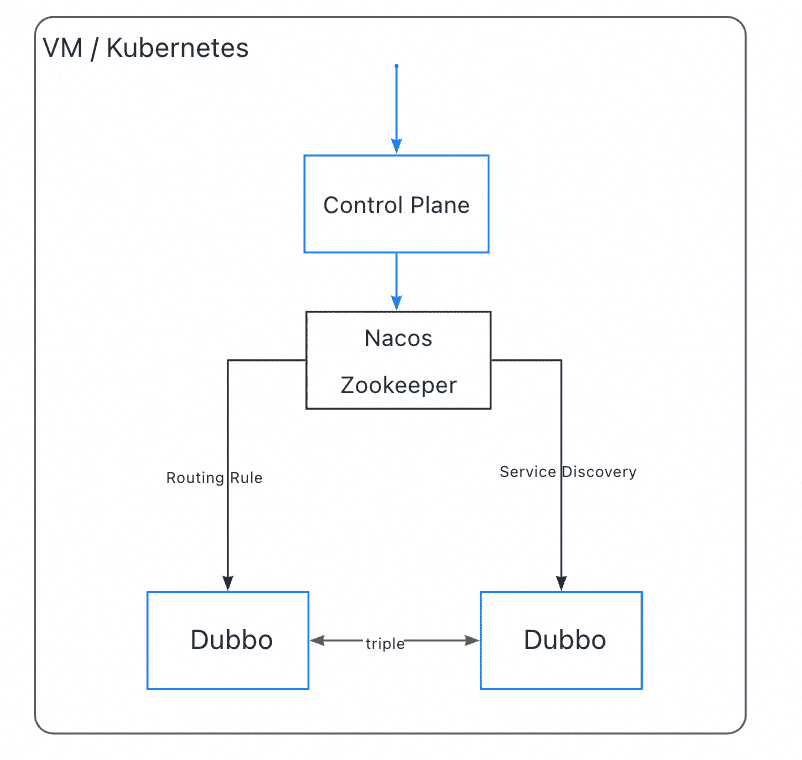 universal-mode.png