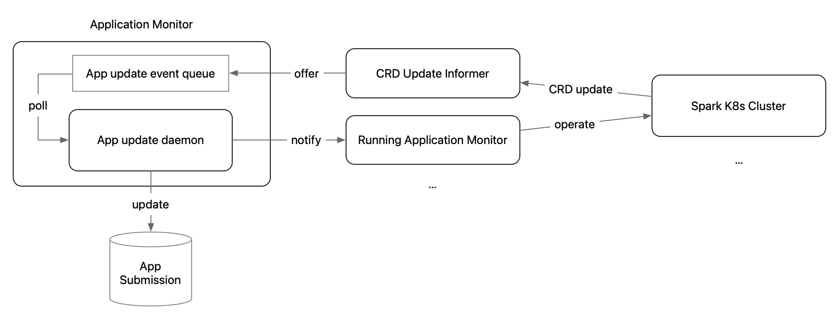 app_monitor_flow_diagram.png