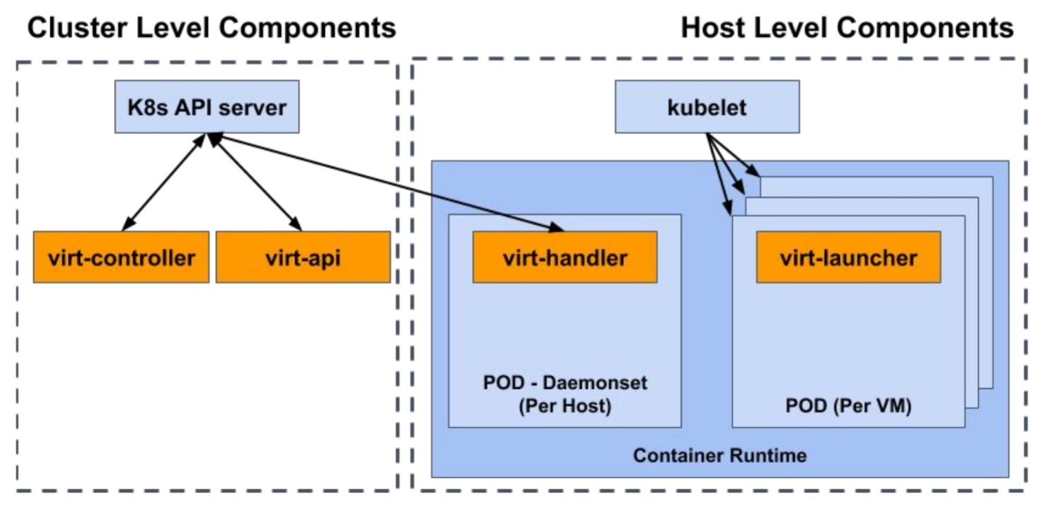 components.png