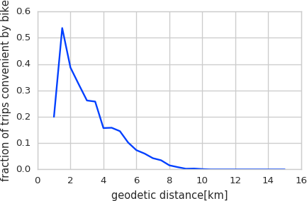 fraction_vs_distance_outin.png